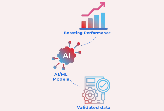 Maximize your AI models with Macgence