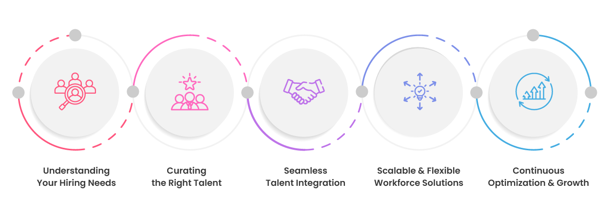 Your Fast Track to a Future-Ready Workforce-01