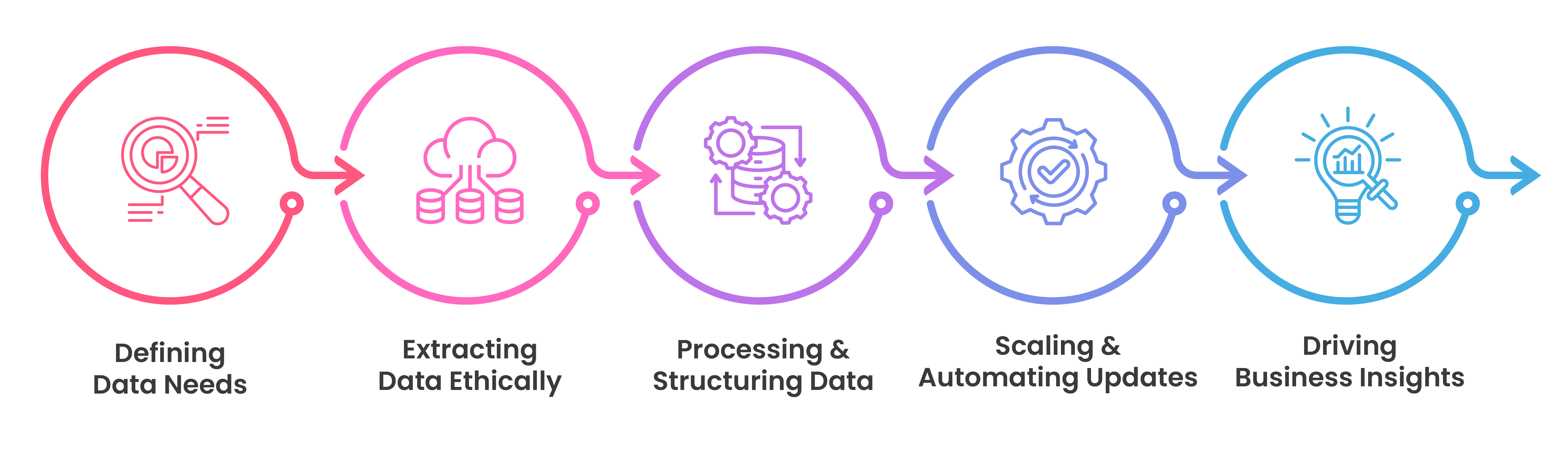 The Web Crawling Journey